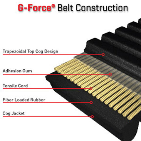 Gates 23G4246 G Force Drive Belt